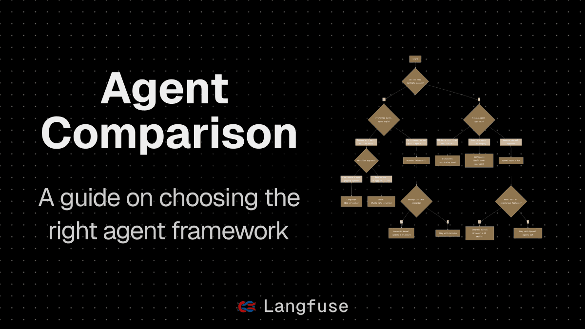 Comparing Open-Source AI Agent Frameworks
